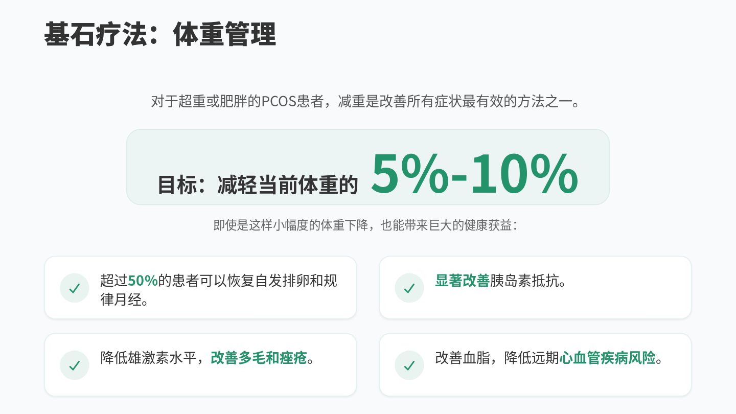 多囊卵巢综合征健康宣教 第19页