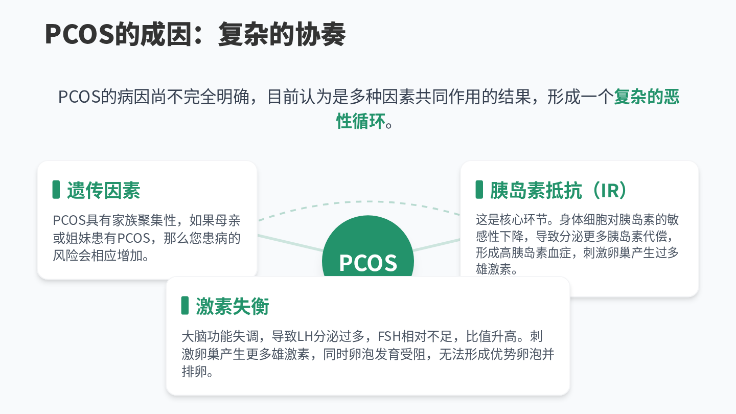 多囊卵巢综合征健康宣教 第5页