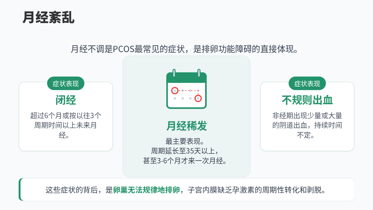 多囊卵巢综合征健康宣教 第7页