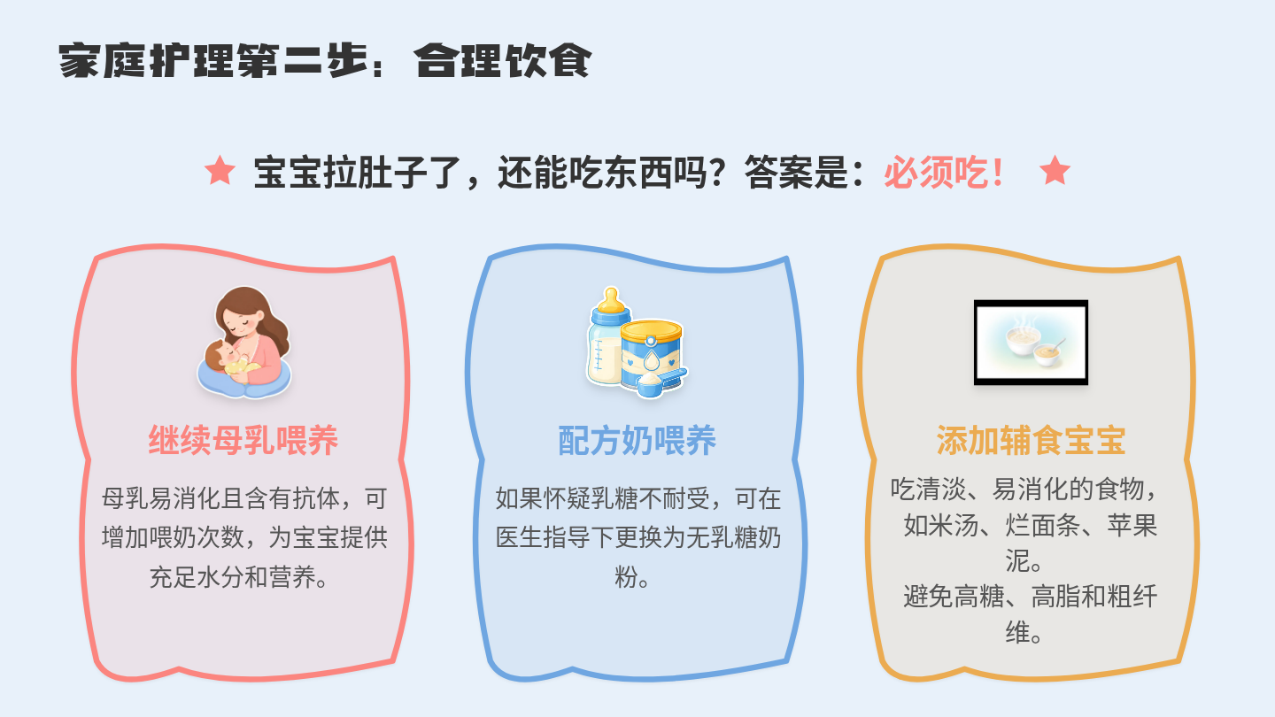 小儿腹泻健康宣教 第12页
