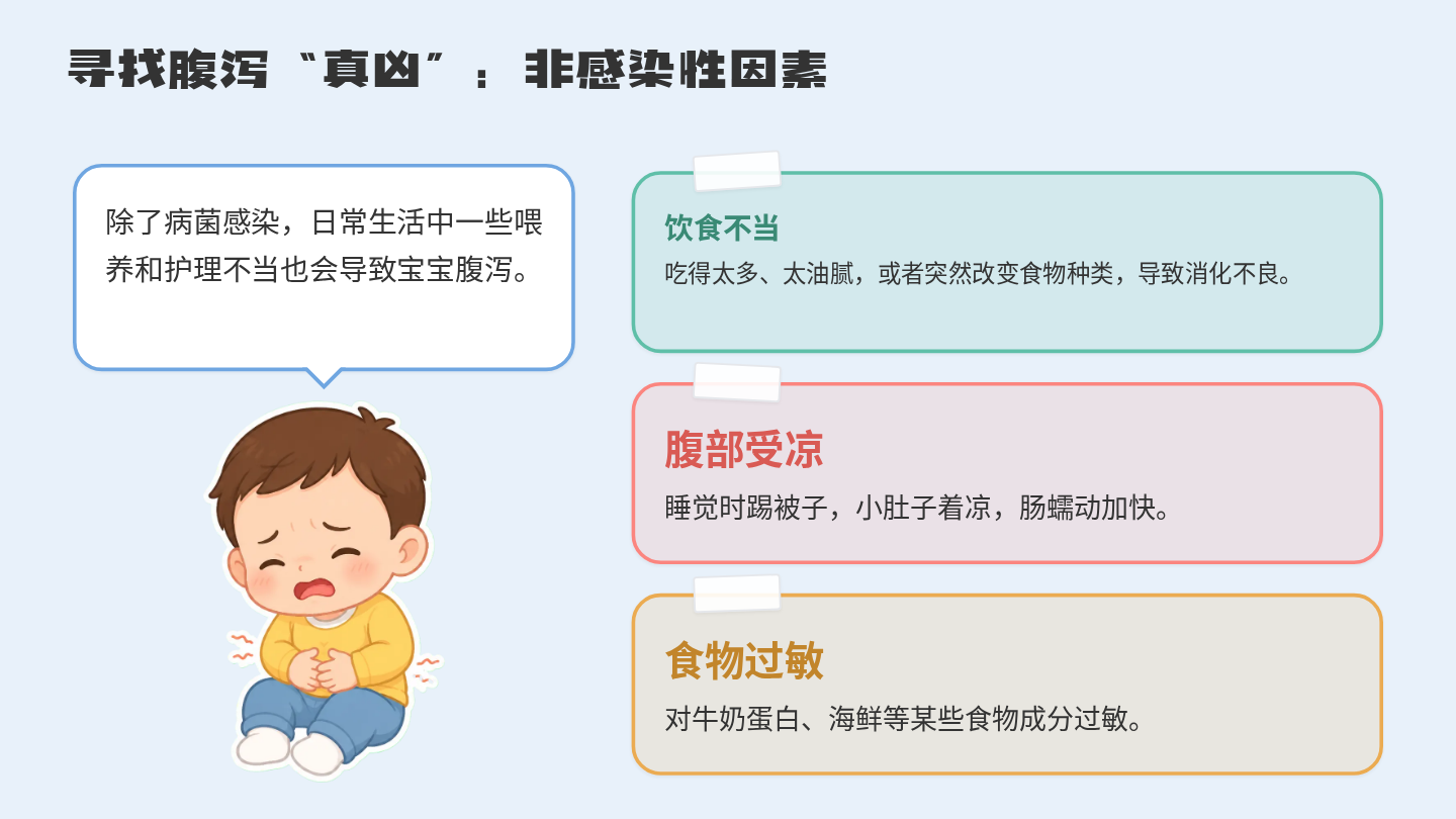 小儿腹泻健康宣教 第6页