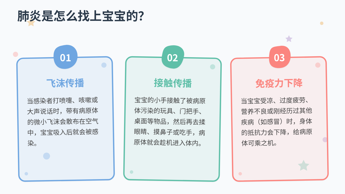 儿童肺炎健康宣教 第5页