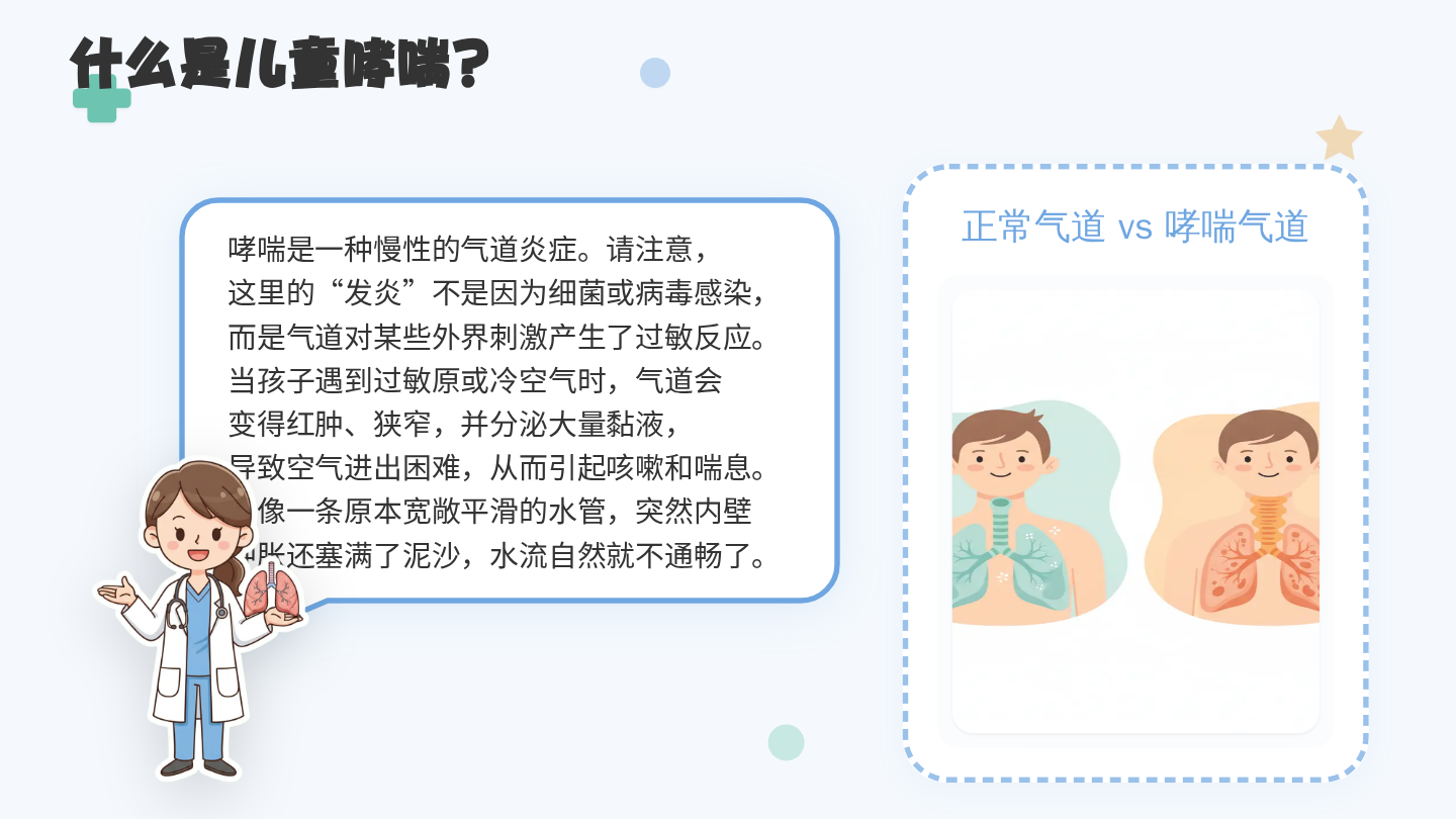 儿童哮喘健康宣教 第3页