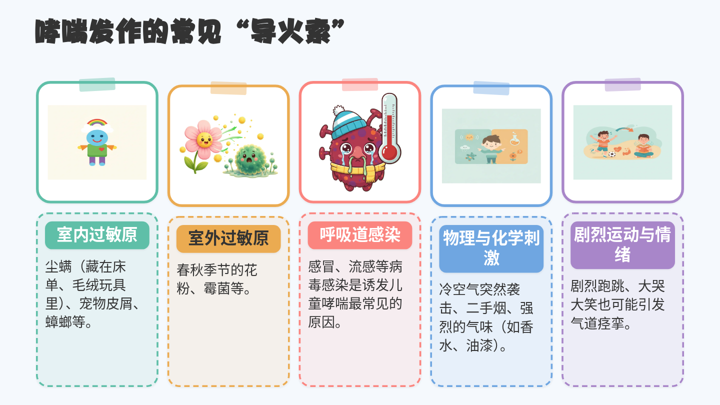 儿童哮喘健康宣教 第4页
