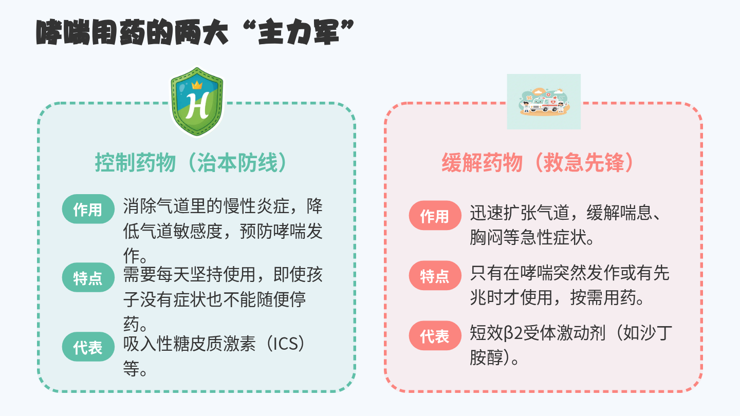 儿童哮喘健康宣教 第6页