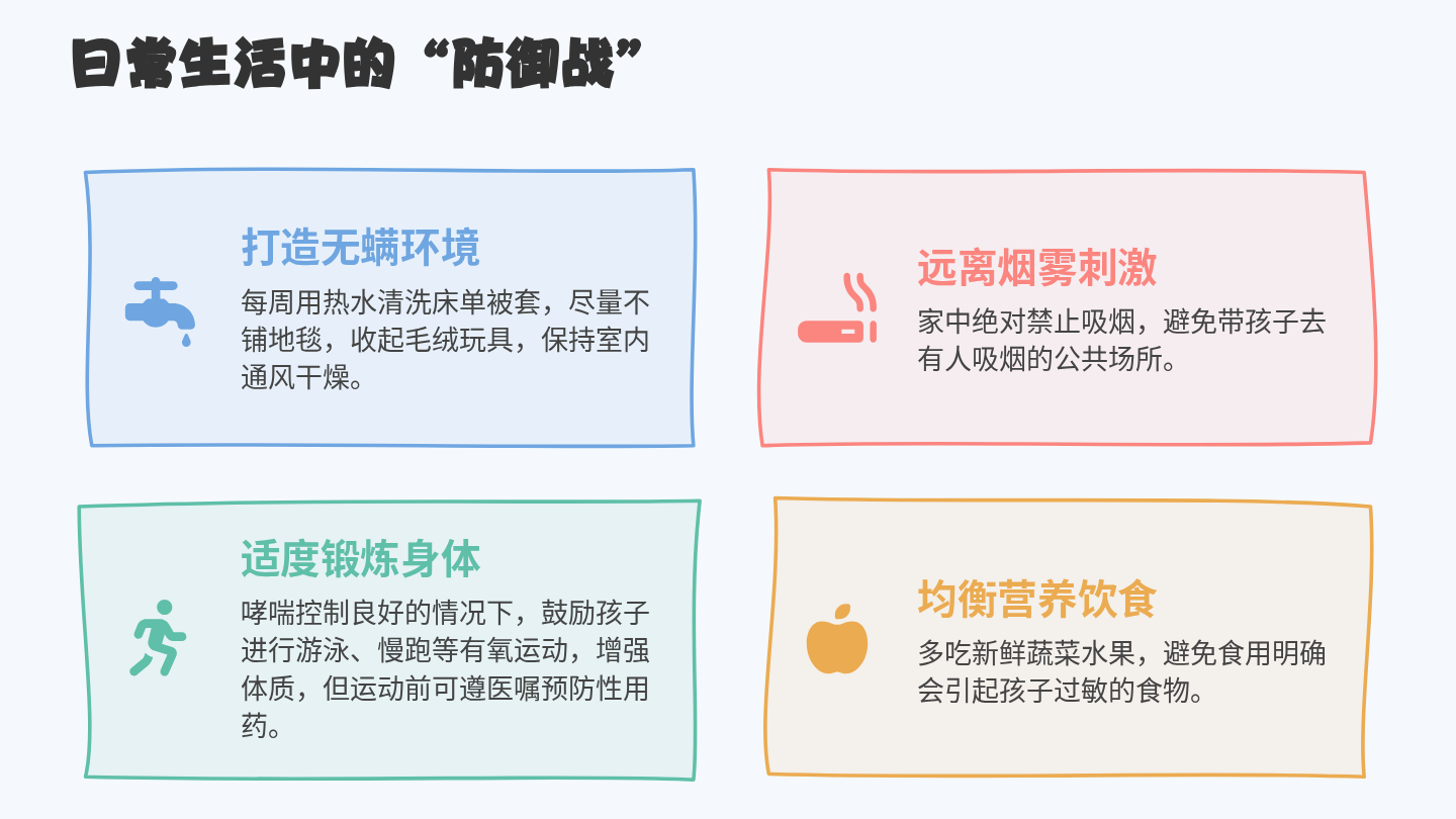 儿童哮喘健康宣教 第8页