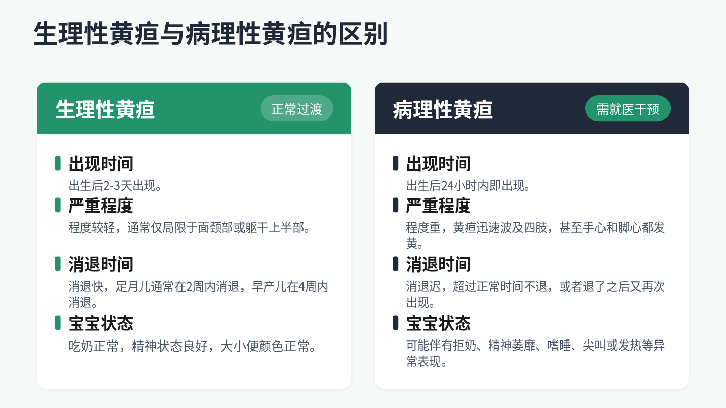 新生儿黄疸健康宣教 第3页