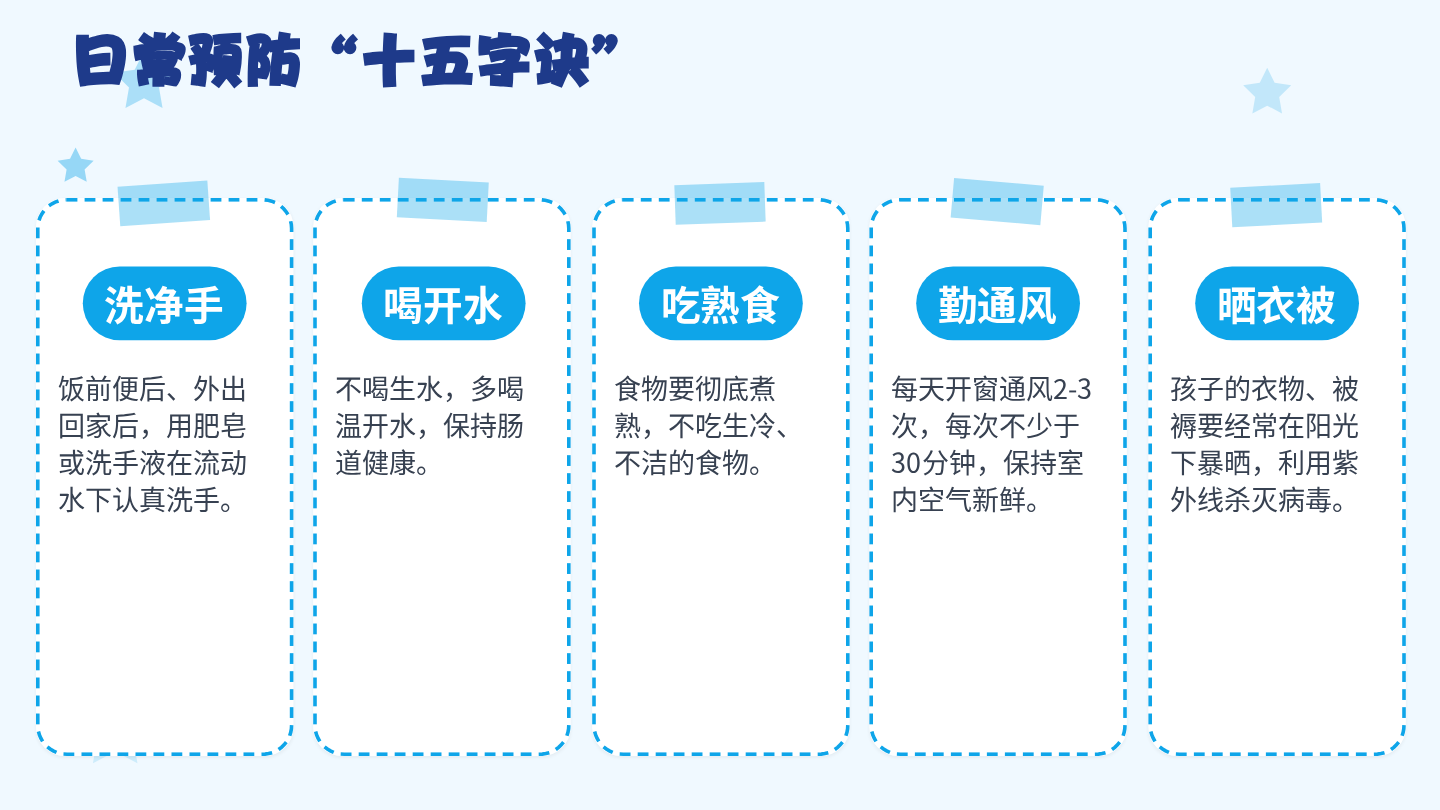 手足口病健康宣教 第7页