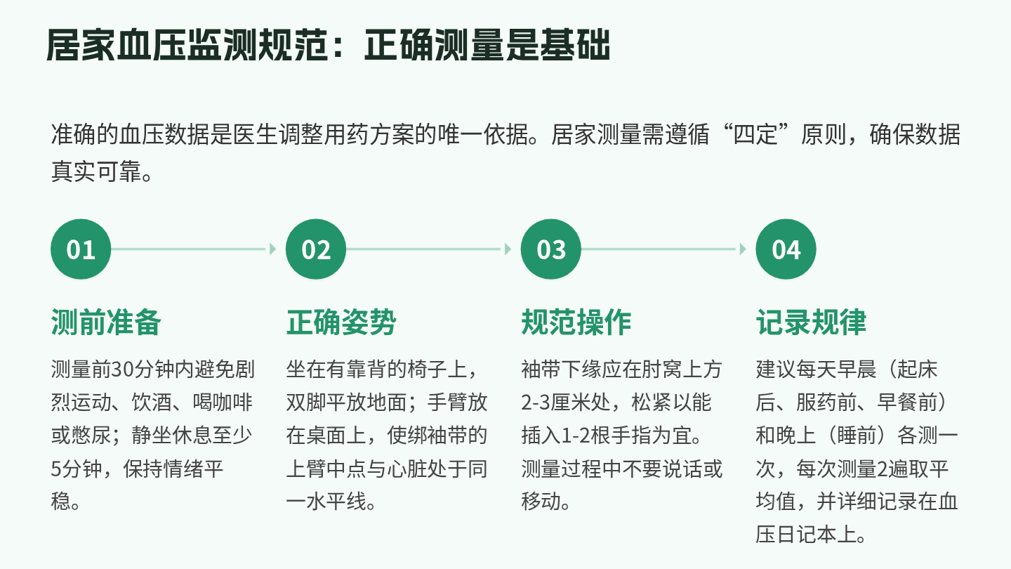高血压用药指导 第12页