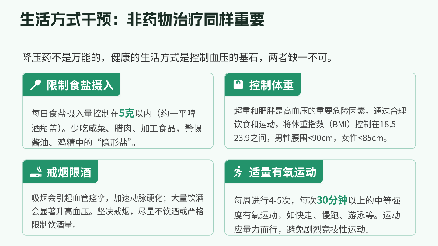 高血压用药指导 第13页