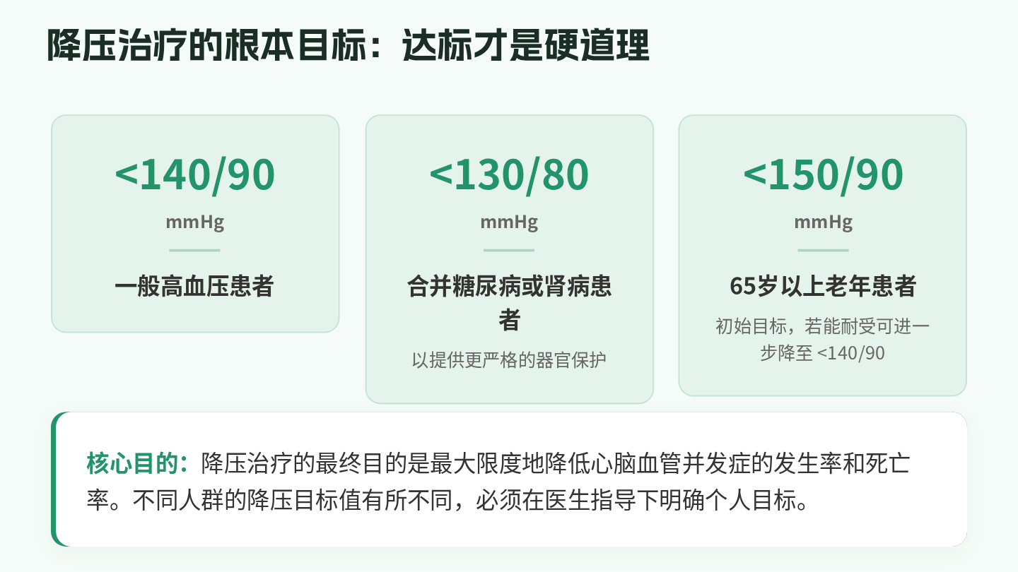 高血压用药指导 第4页