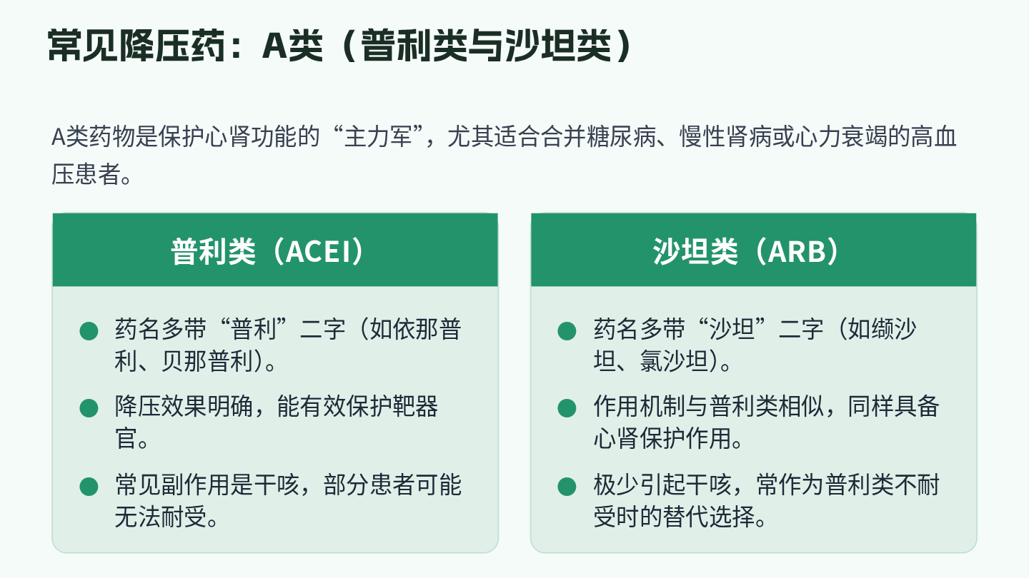 高血压用药指导 第6页