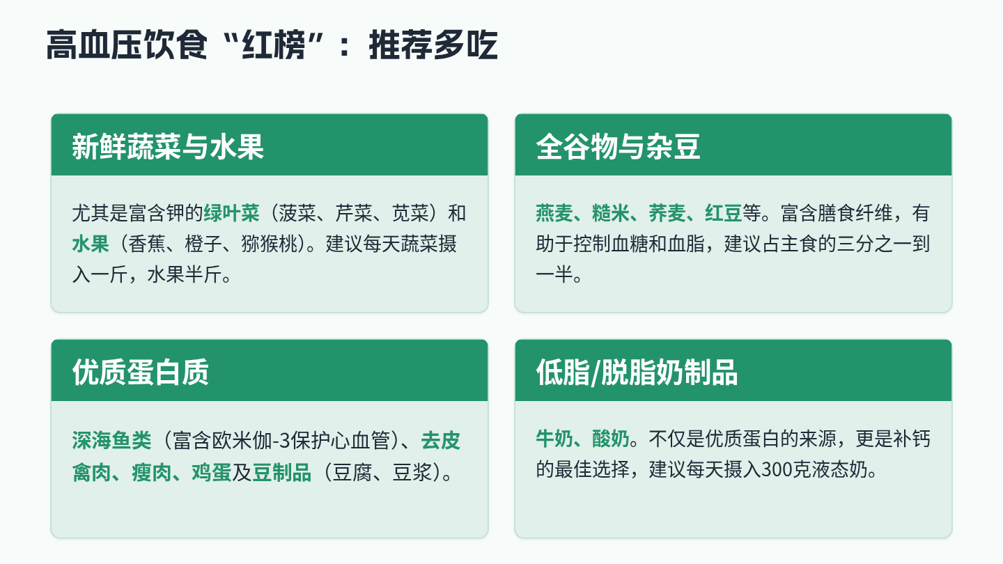 高血压饮食指导 第11页