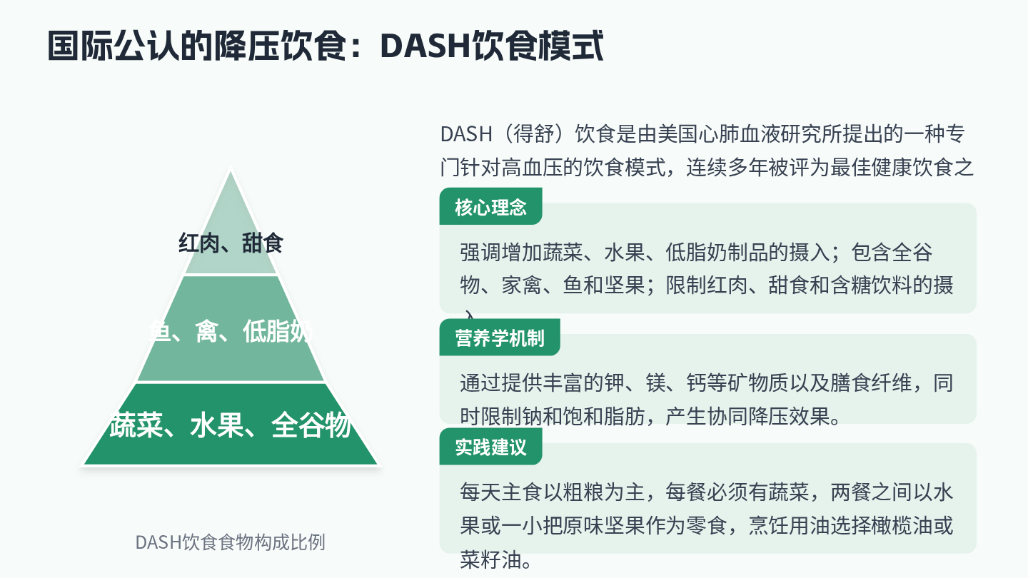 高血压饮食指导 第13页