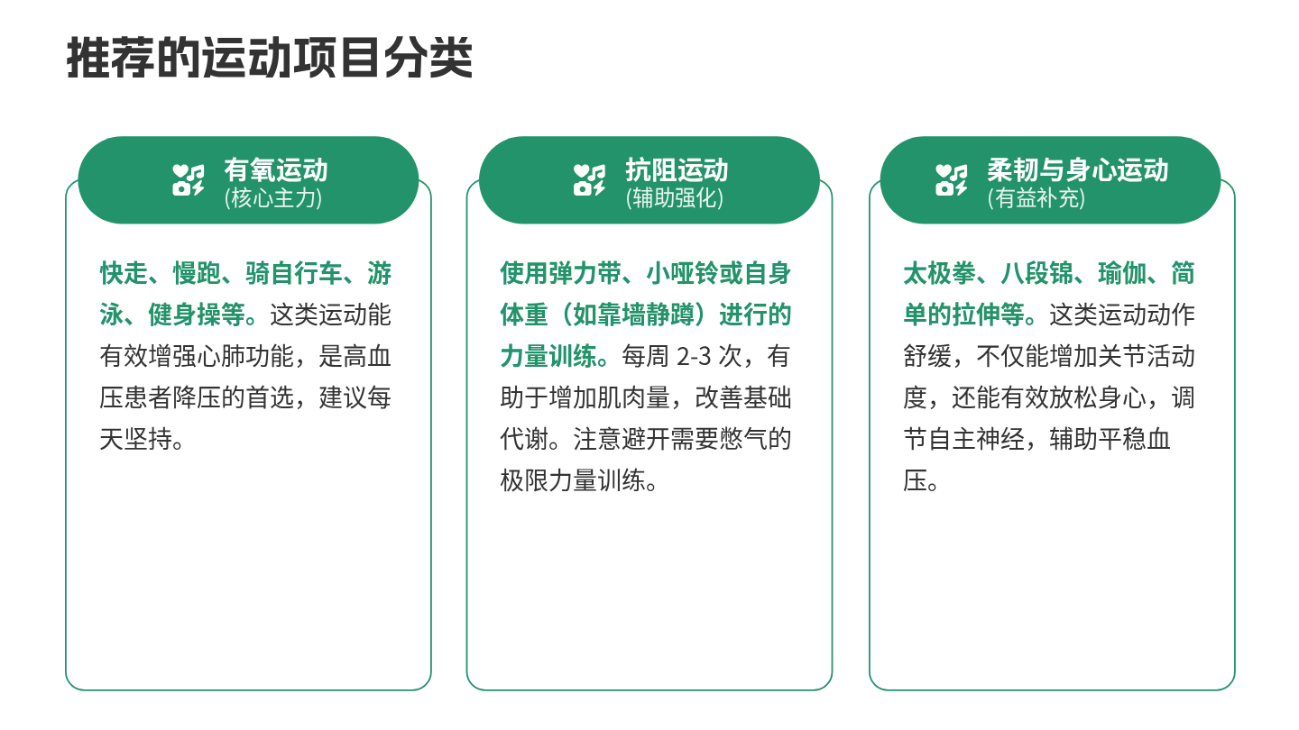 高血压运动指导 第10页