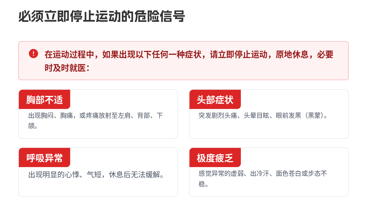 高血压运动指导 第13页