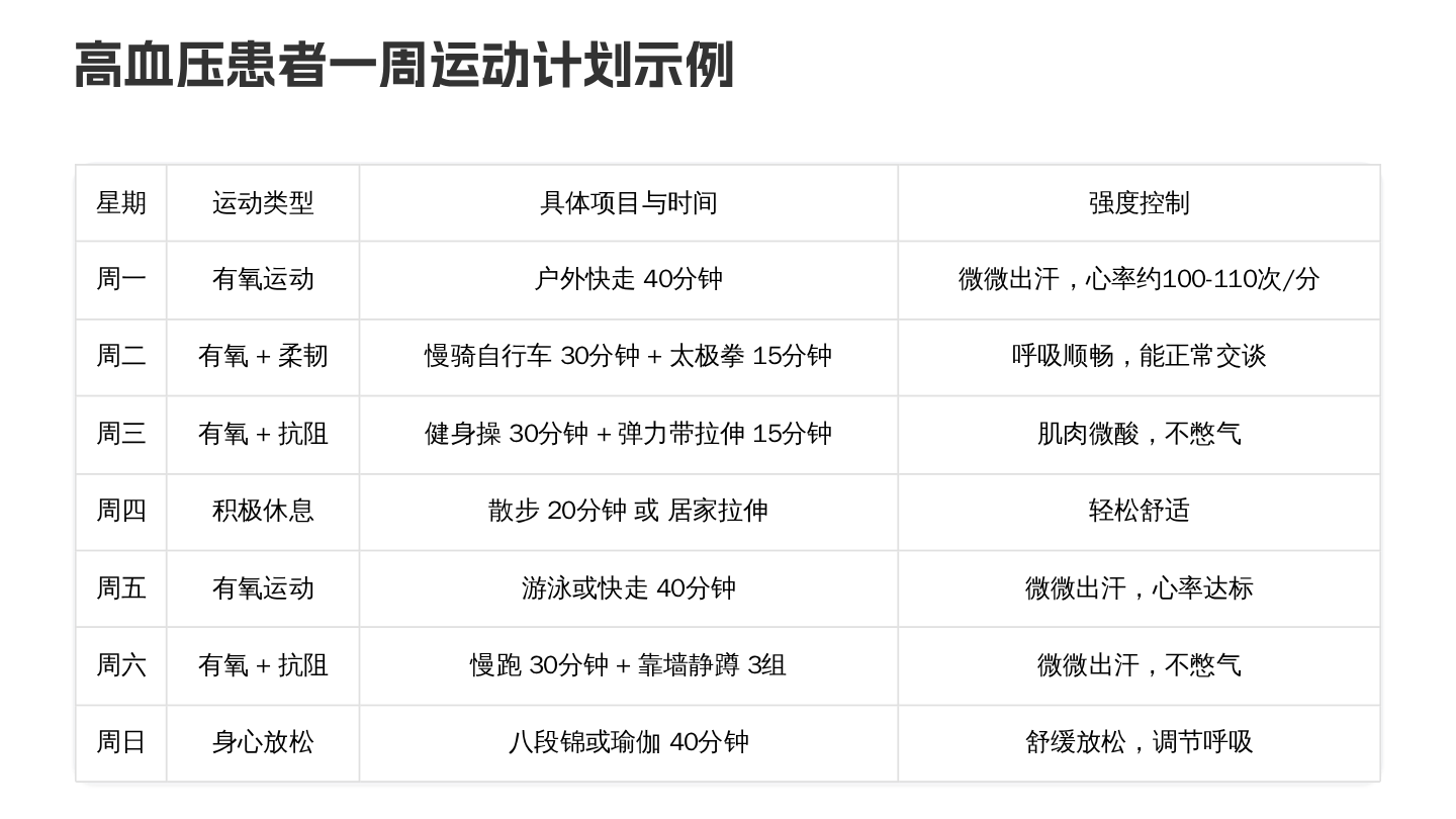 高血压运动指导 第14页