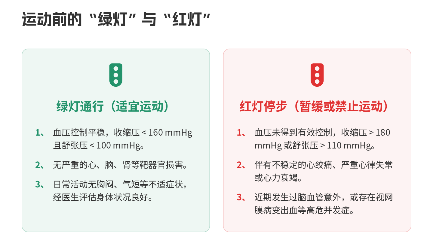 高血压运动指导 第6页