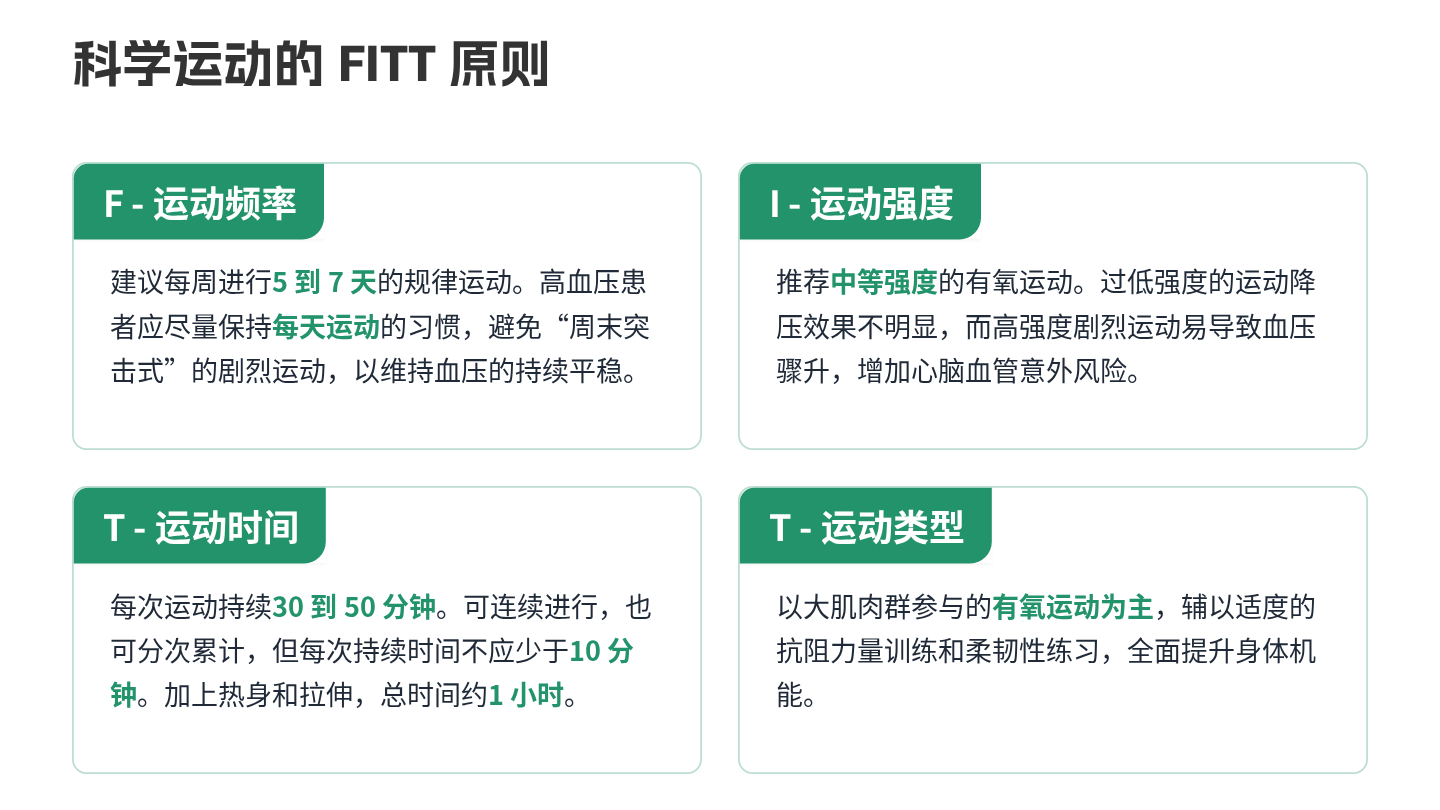 高血压运动指导 第8页