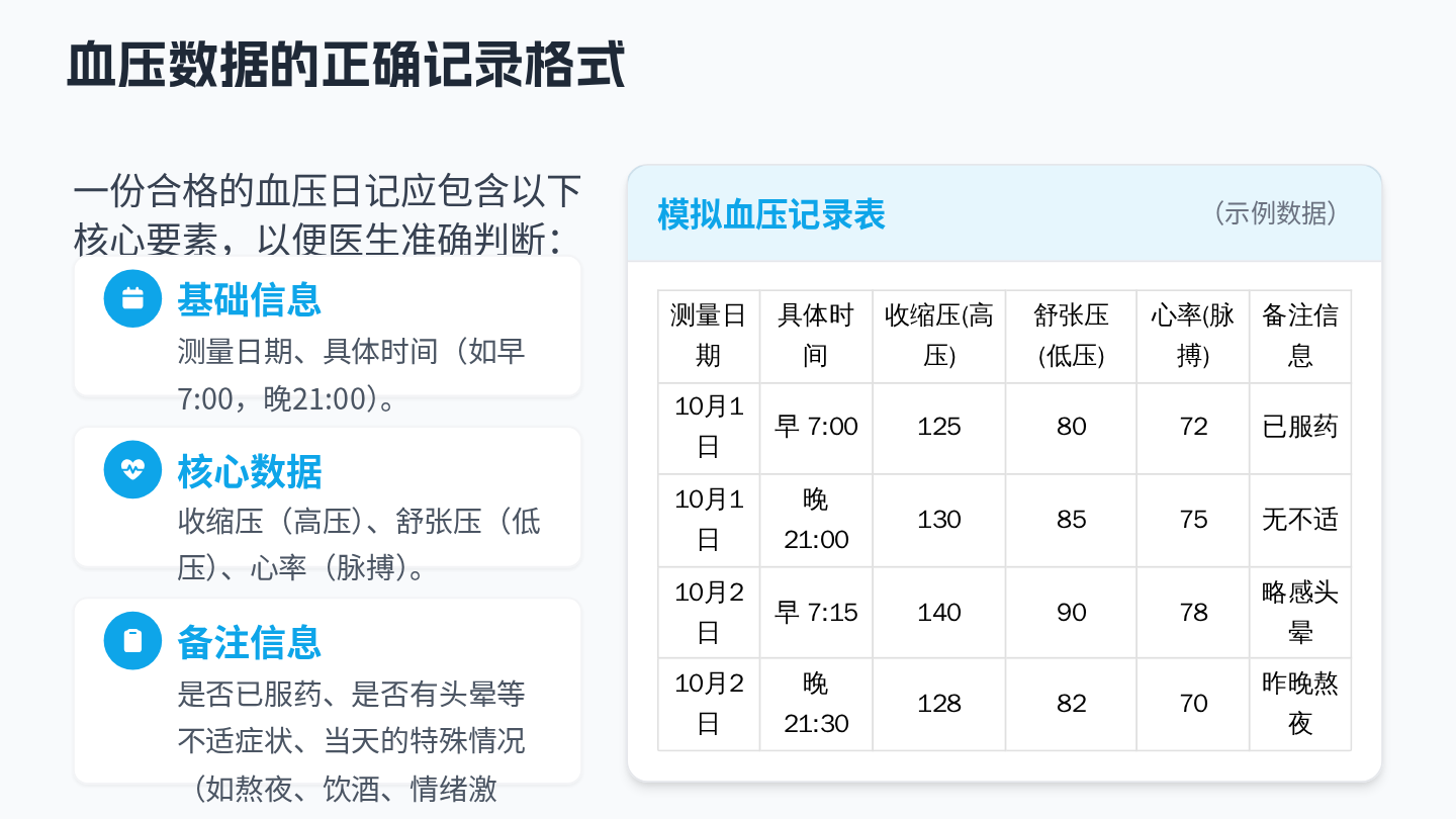 高血压自我监测指导 第10页