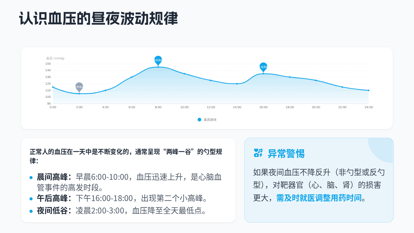 高血压自我监测指导 第11页