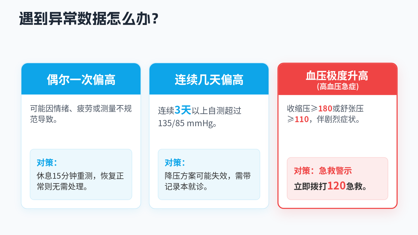 高血压自我监测指导 第12页