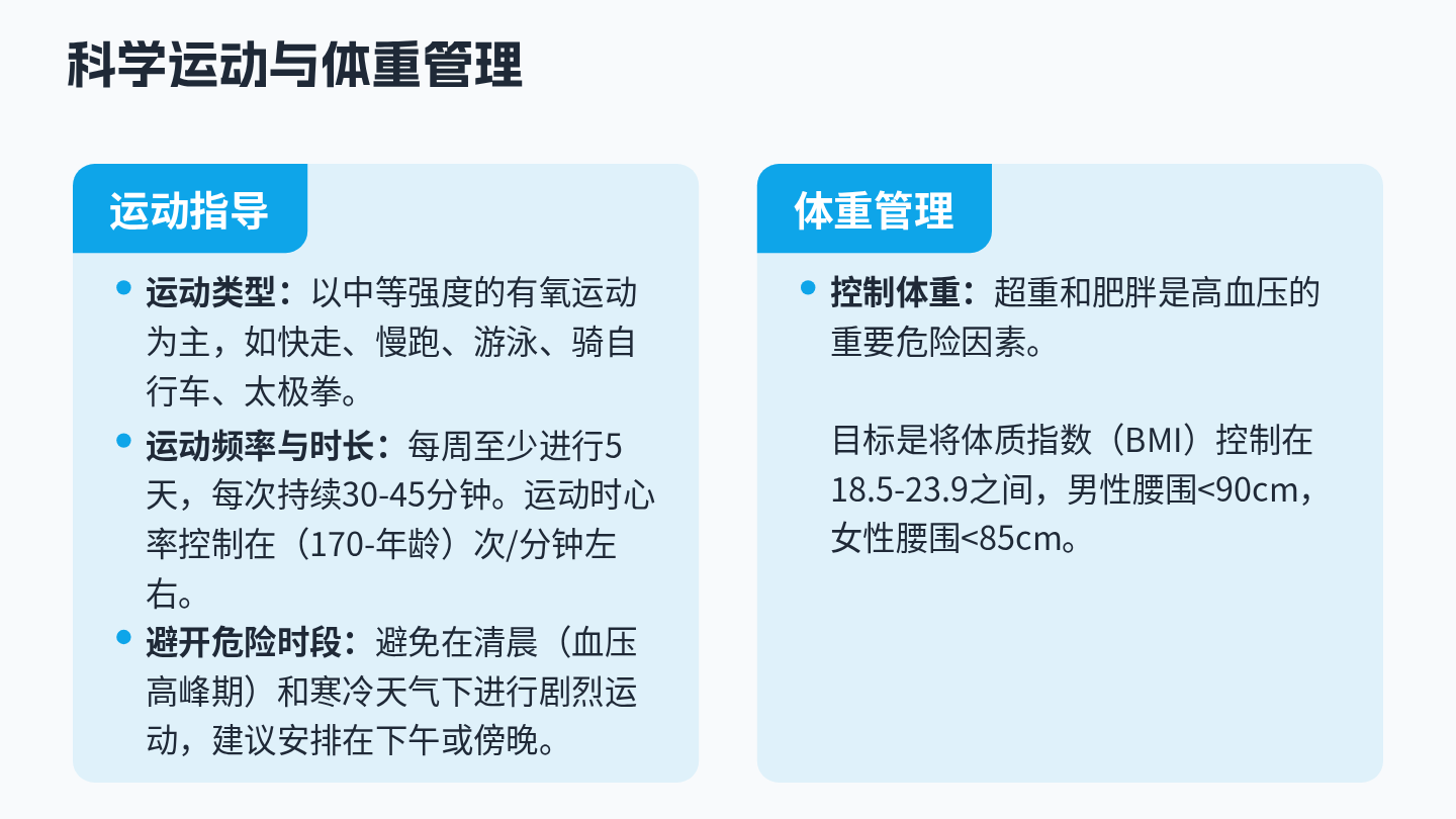 高血压自我监测指导 第15页