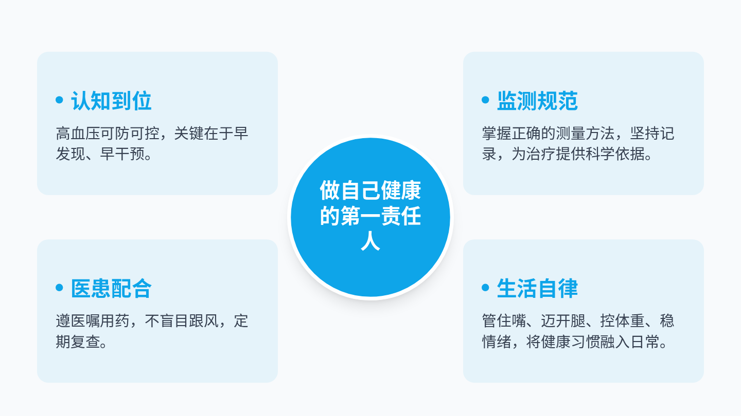 高血压自我监测指导 第18页