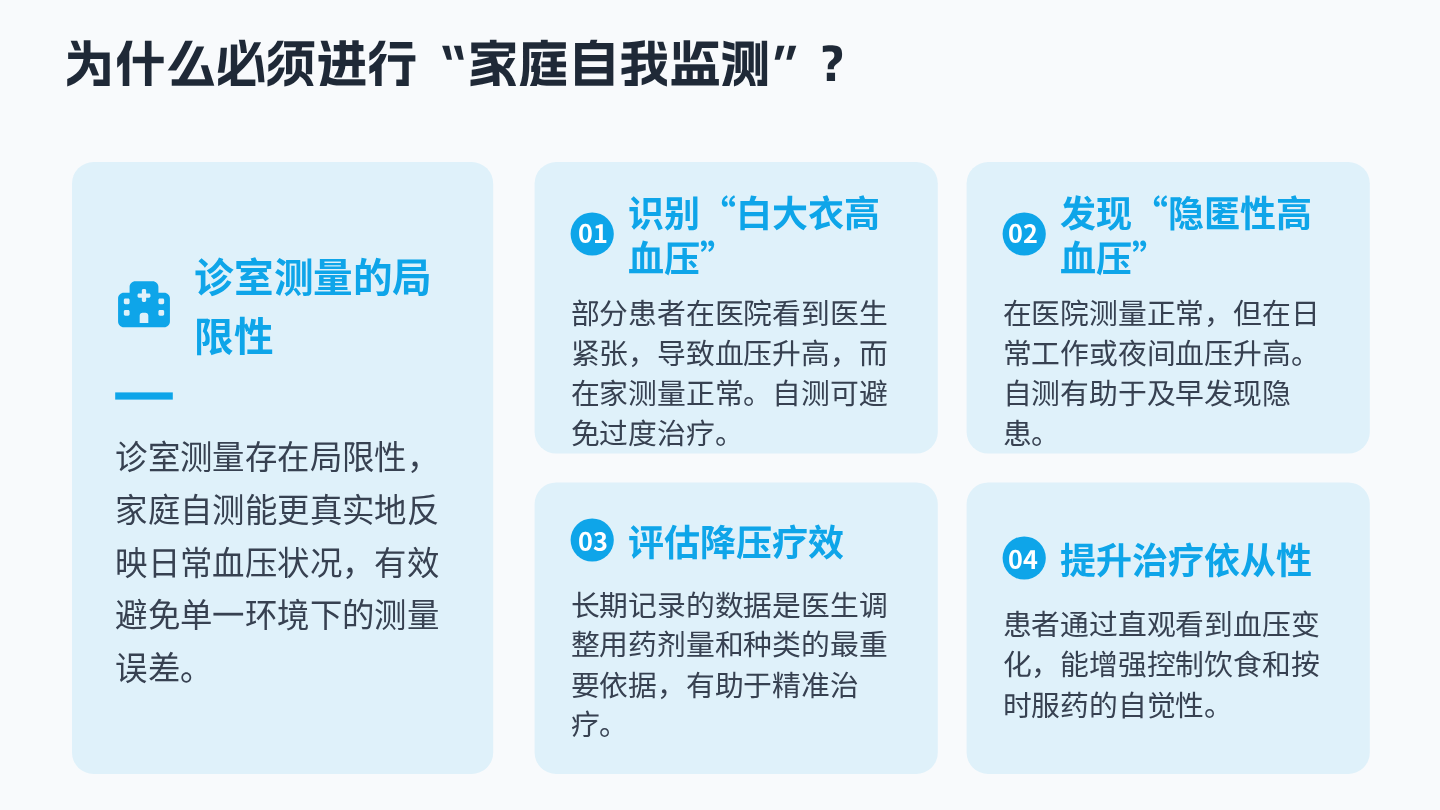 高血压自我监测指导 第5页
