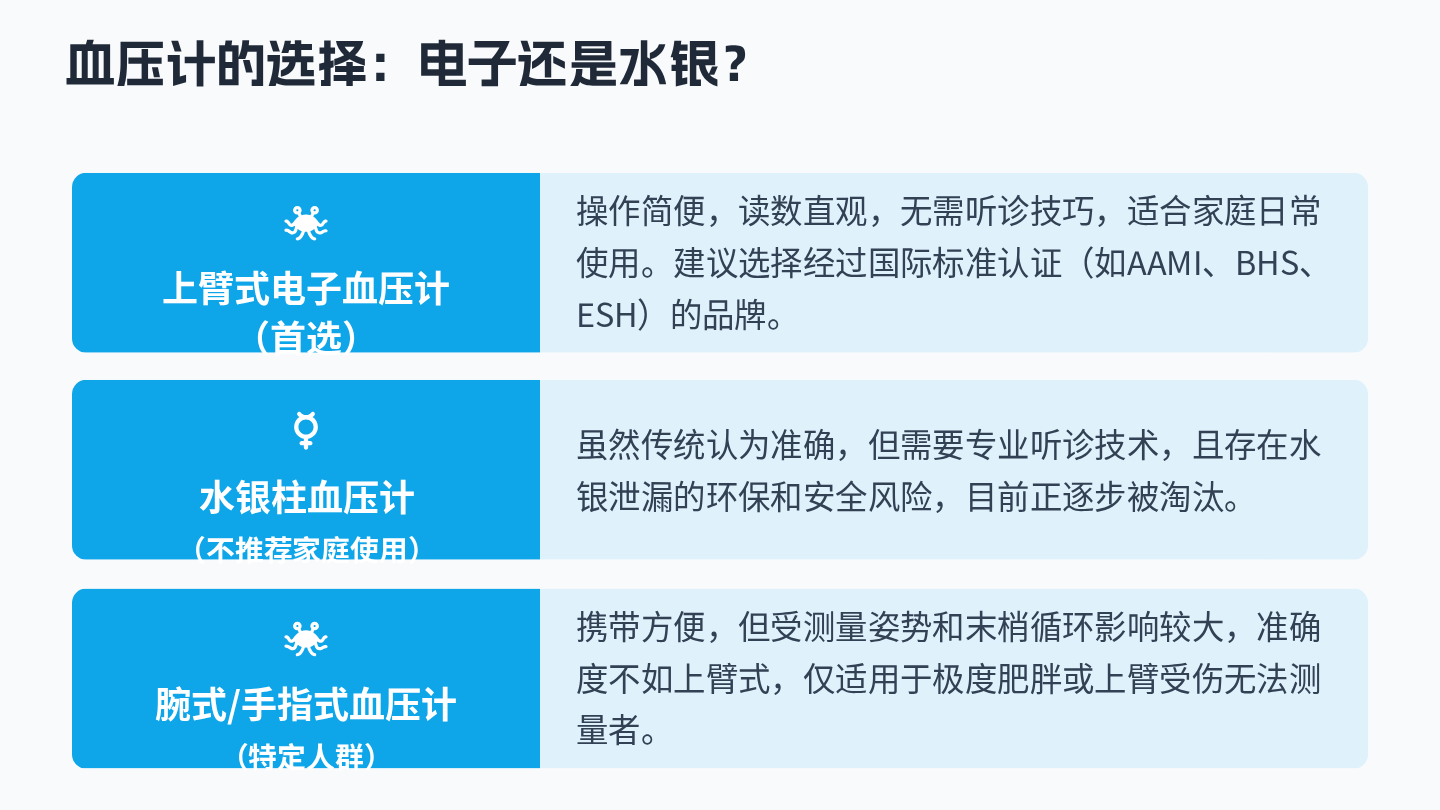 高血压自我监测指导 第6页