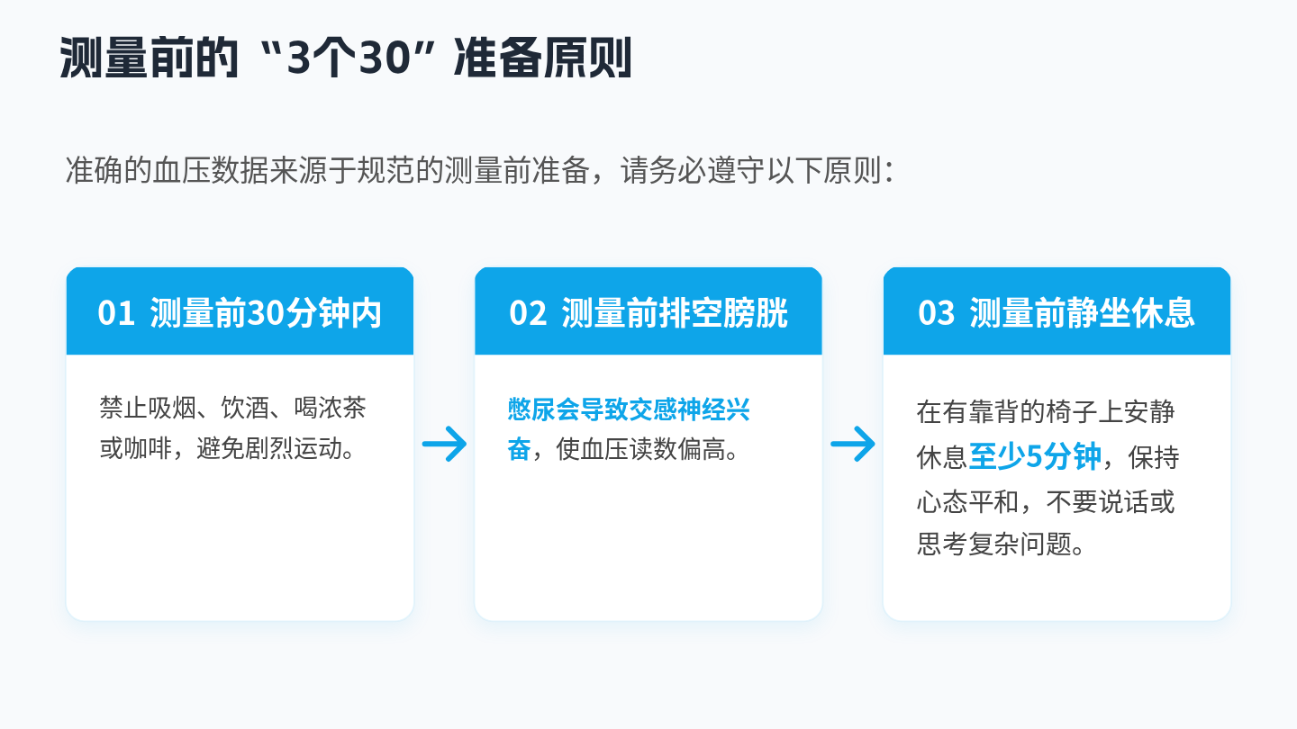 高血压自我监测指导 第7页