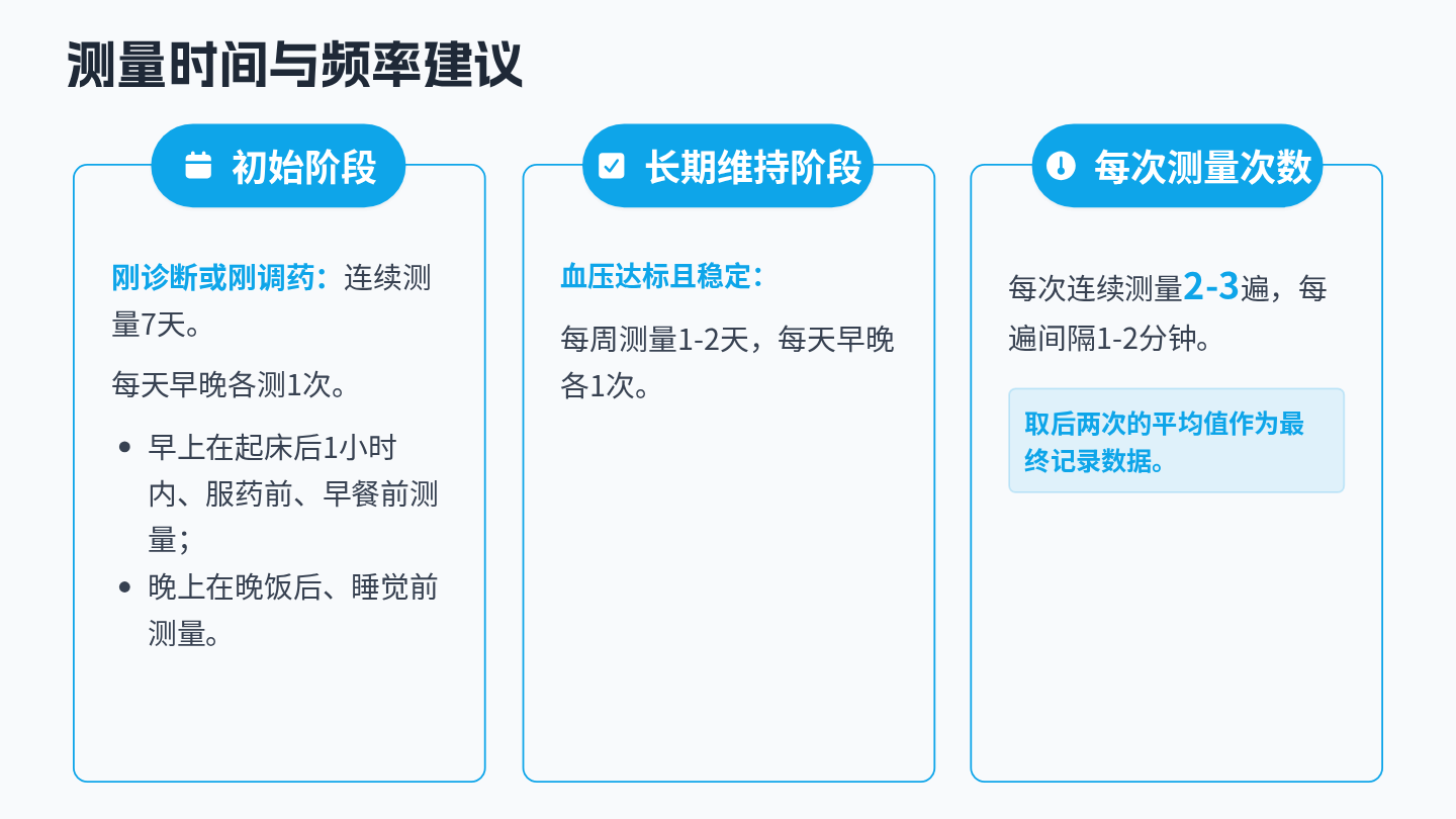 高血压自我监测指导 第9页