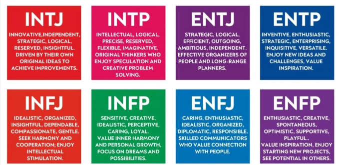 Eight MBTI personality types and their characteristic strengths