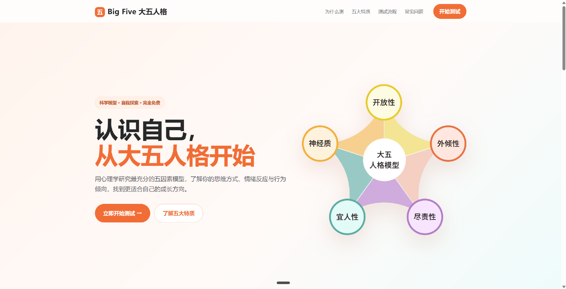 大五人格 OCEAN 五因素模型示意图