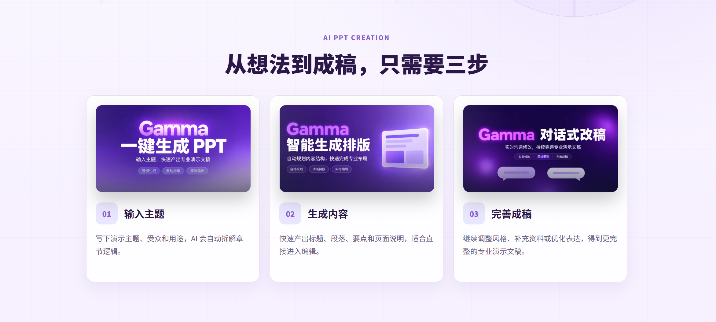 Three-step workflow for creating a Gamma AI PPT