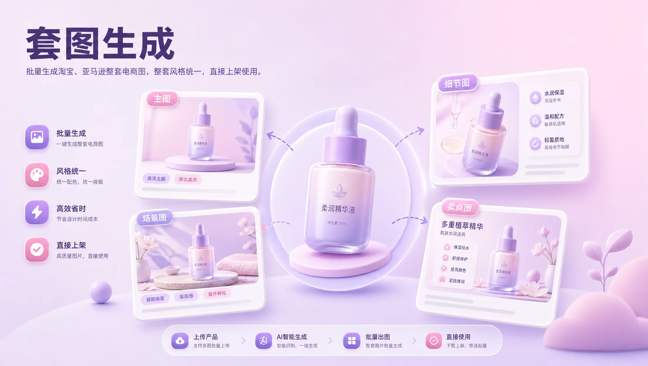 AI电商套图生成示例图