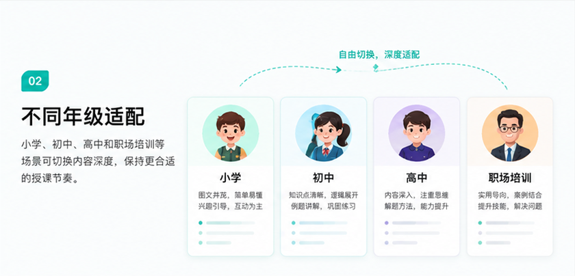 不同年级适配界面