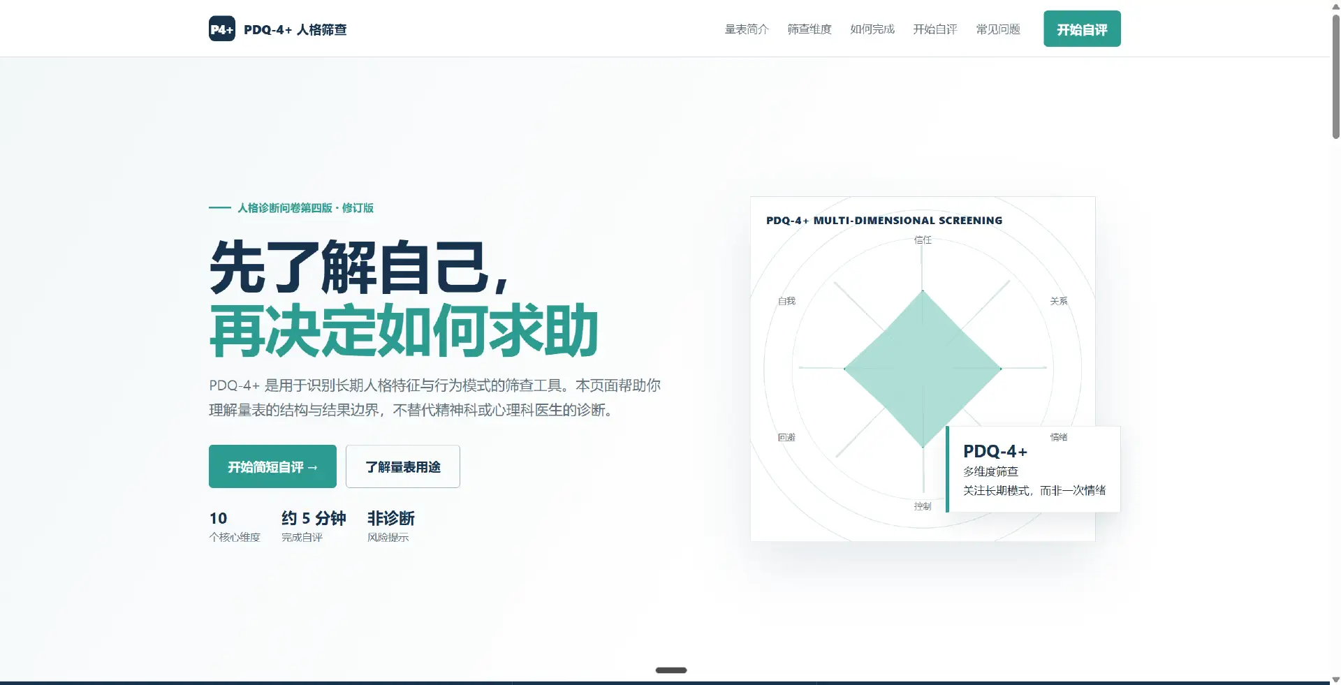 PDQ-4+人格筛查测试页面配图