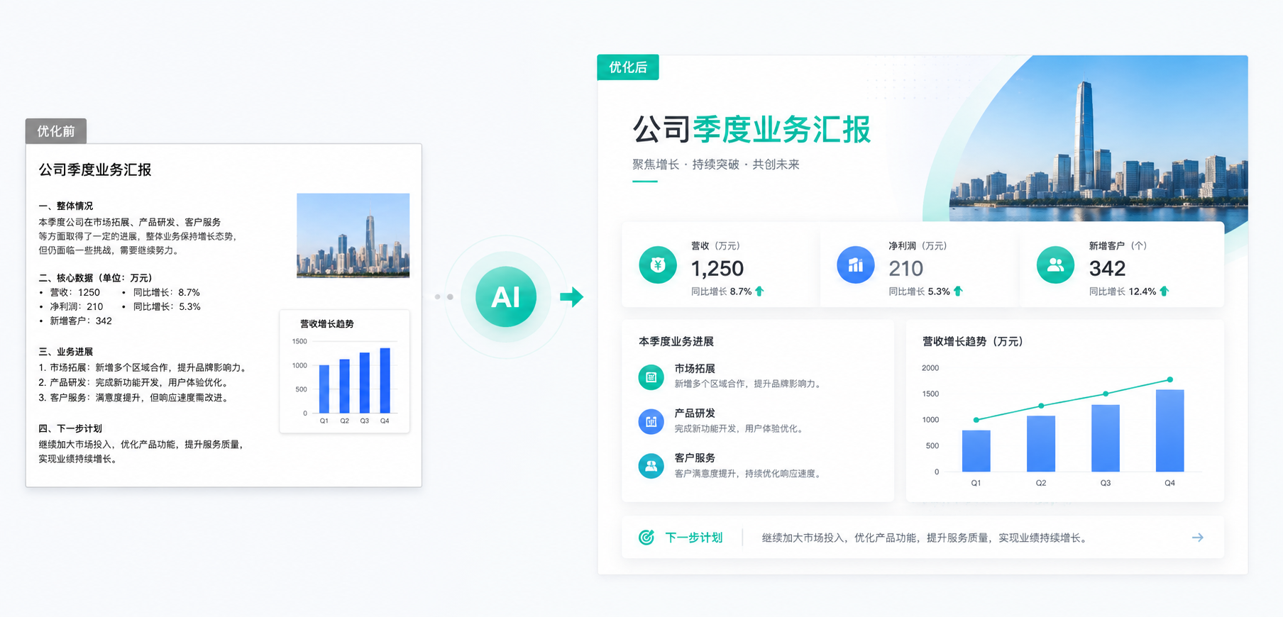 重新美化排版布局示意图