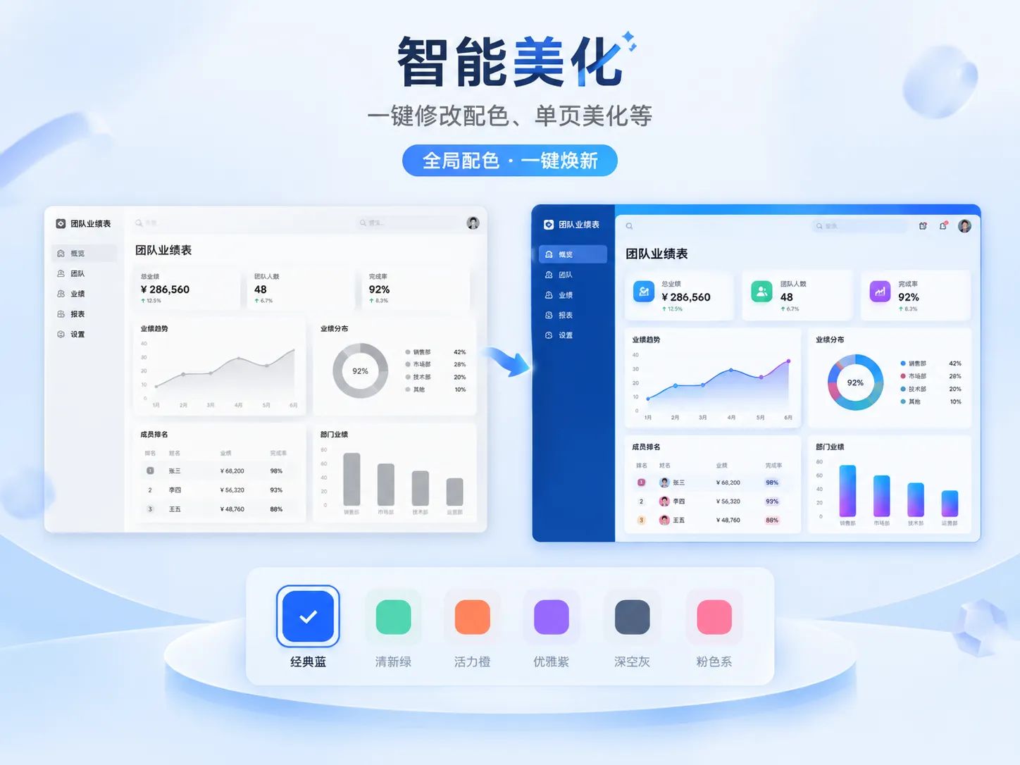 演示文稿智能美化与全局配色