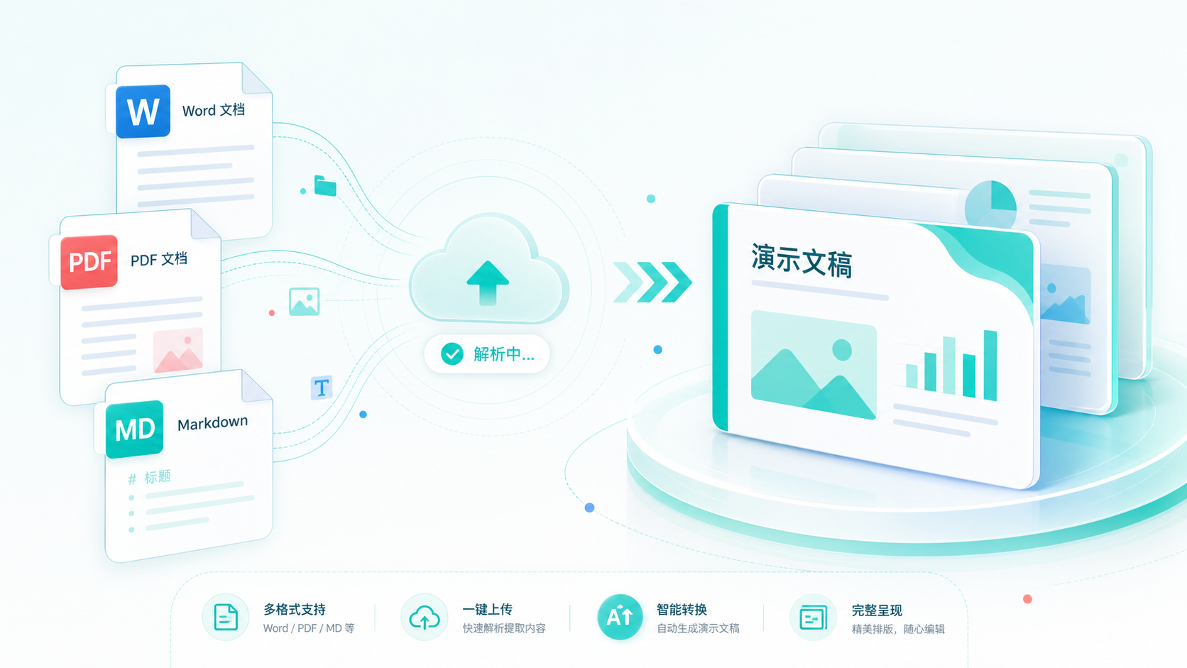多格式导入，文档秒变演示