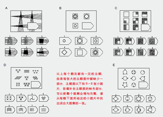 瑞文标准智商测试报告示意图